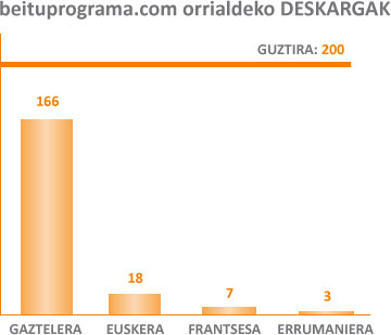 datuak